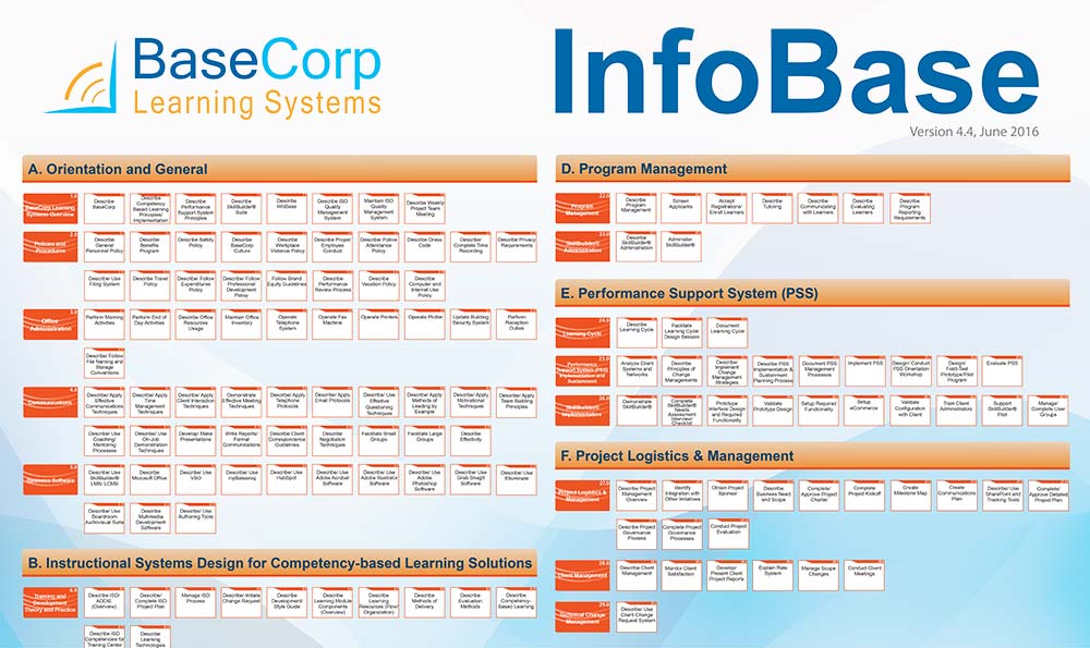 Infobase-Profile-Basecorp-June2016
